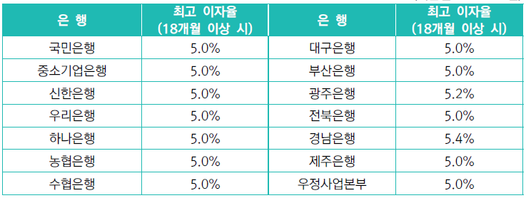 2023 군인 월급과 추가수당 종류와 금액, 복지정리, 나라사랑카드 할인혜택, 장병내일준비적금(군인적금추천)