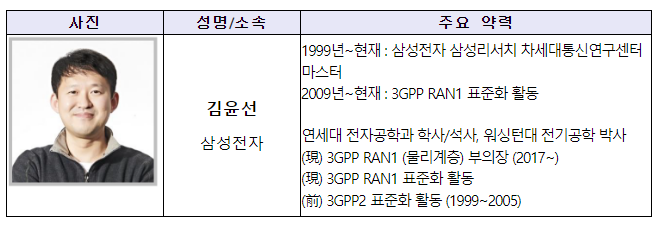 이동통신표준화 기술협력기구(3GPP) 무선접속망 1작업반(RAN1) 김윤선 의장 재선출 확정 이동통신표준화 기술협력기구(3GPP) 무선접속망 1작업반(RAN1) 김윤선 의장 재선출 확정