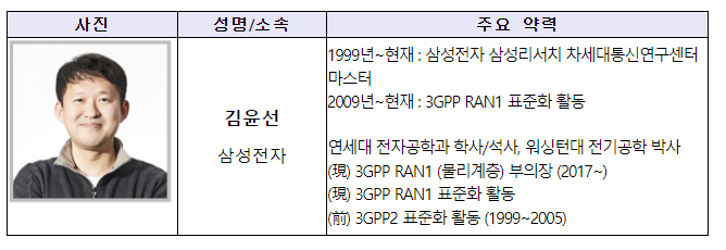 이동통신표준화 기술협력기구(3GPP) 무선접속망 1작업반(RAN1) 김윤선 의장 재선출 확정