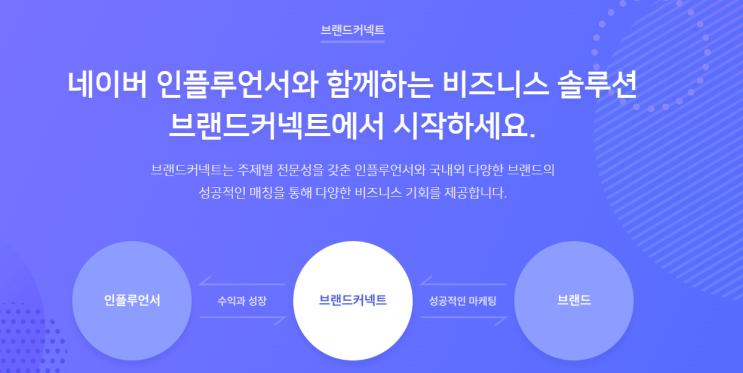  네이버 브랜드커넥트 스마트스토어 사업자 신청, 선정 절차 안내