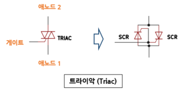 4.[AC 제어] SCR, TRIAC, SSR 소자 : 네이버 블로그