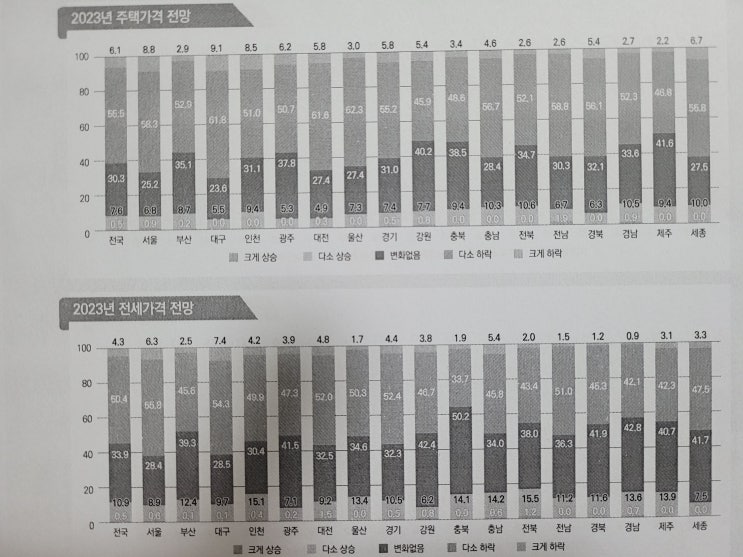  2023년 부동산 주택 시장 전망 아파트 가격 오를까요 내릴까요