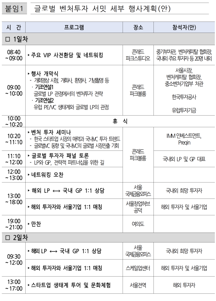  벤처투자 혹한기 출구전략 만든다…서울시, 글로벌 큰손 투자자와 자금경색 해법 모색