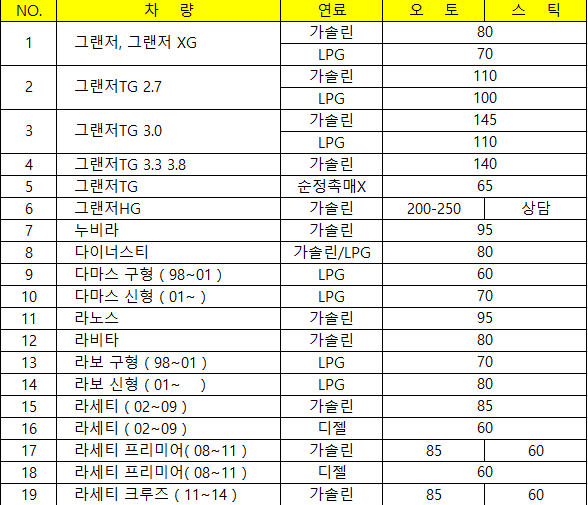 승용차 폐차비 나는 얼마 받을 수 있을까?
