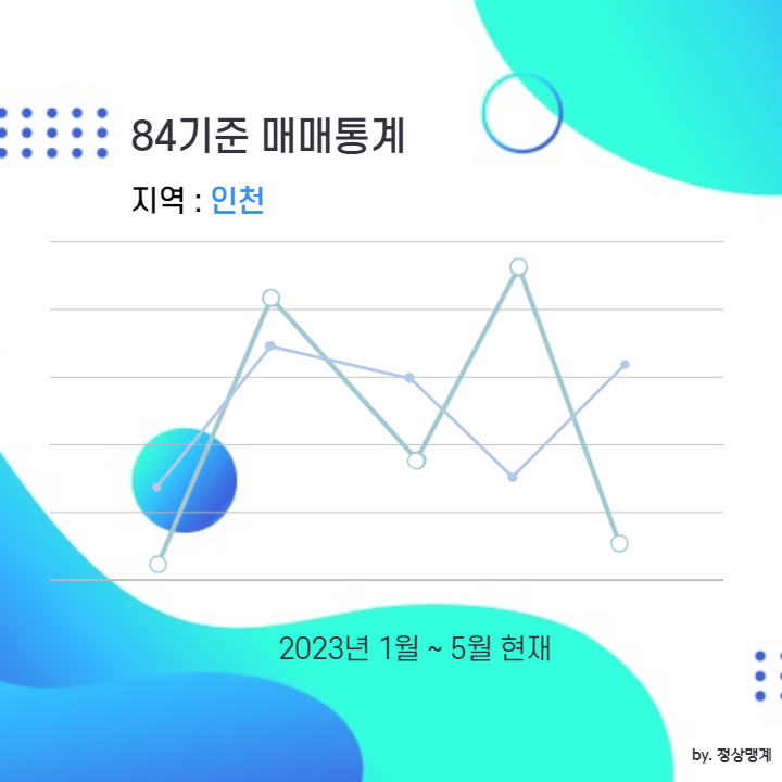 [부동산] 인천 84기준 아파트 매매현황(23년 1~5월)