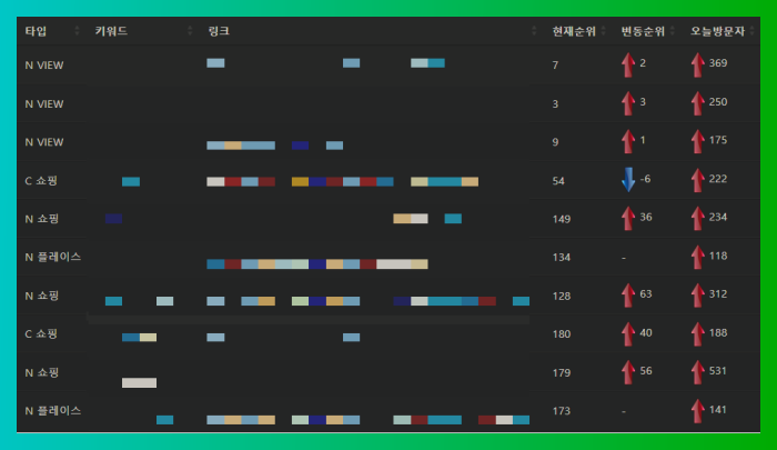 네이버 실시간 검색어 도입검토(실검부활이유)