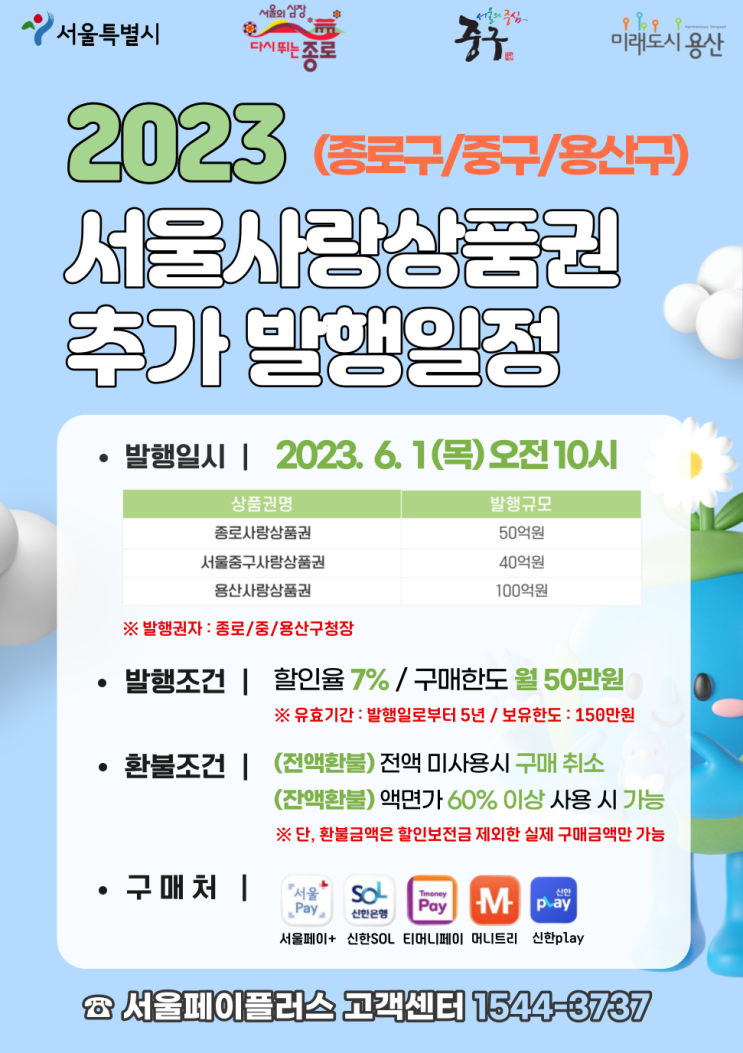  2023 서울사랑상품권(종로/중구/용산) 추가발행
