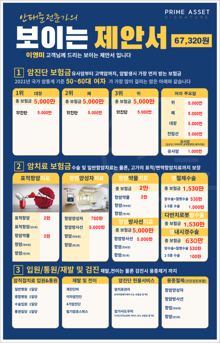  프라임에셋 188본부 프리미엄사업부 창원 보험설계사 모집 합니다.