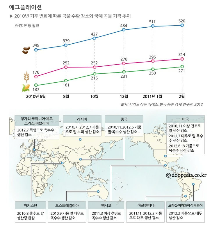 금융용어 공부 29일차 경제 금융용어 700선 X 돈의 속성 [실질임금, 애그플레이션]