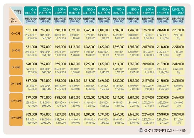 전주변호사추천, 이혼에서 숨은 양육비 받아내는 노하우 관련 사진