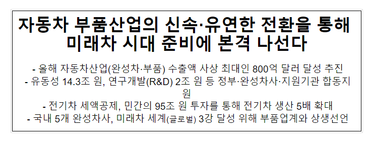 자동차 부품산업의 신속·유연한 전환을 통해 미래차 시대 준비에 본격 나선다_산업통상자원부 자동차 부품산업의 신속·유연한 전환을 통해 미래차 시대 준비에 본격 나선다_산업통상자원부