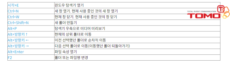 원도우 단축키 빠른 검색 총 정리 해보겠습니다. 윈도우 새창만들기 가상 데스크톱 만들기 단축키 활용