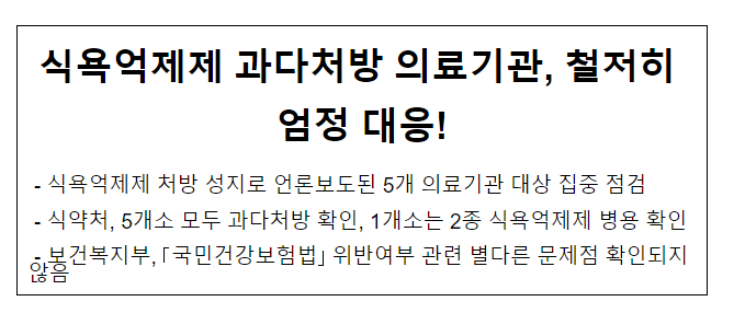 식욕억제제 과다처방 의료기관, 철저히 엄정 대응! 보건복지부