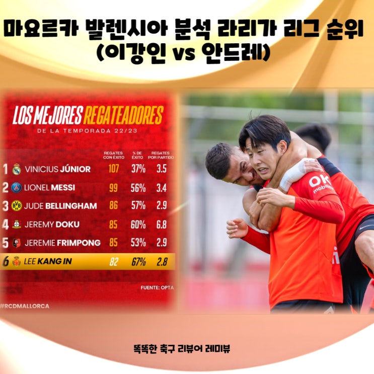 마요르카 발렌시아 분석 라리가 순위 (이강인 vs 안드레) 마요르카 발렌시아 분석 라리가 순위 (이강인 vs 안드레)