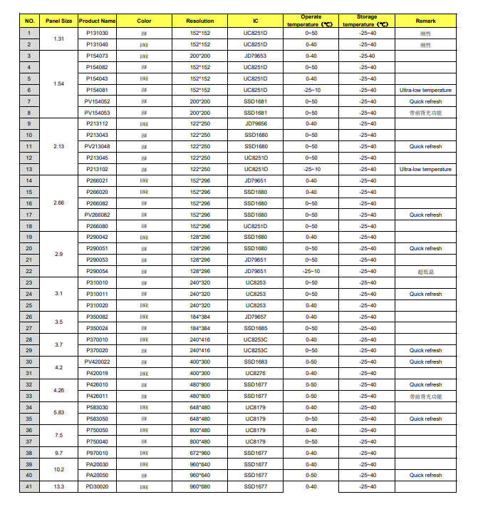  E-PAPER PRODUCT LIST