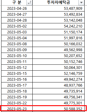 2023-05-25 현황