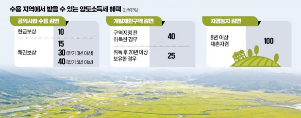  산업단지 개발에 내 땅이 수용된다면?? 돈 아끼는 보상금 절세법
