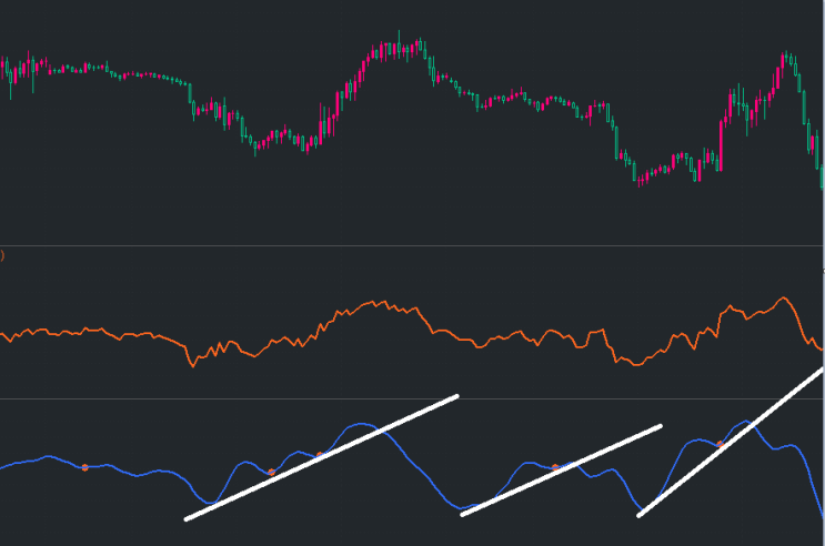  [시그널메이커] RSI Divergence 지표 작성