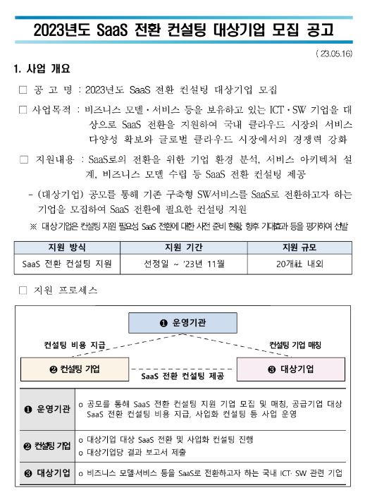 2023년 SaaS 전환 컨설팅 대상기업 모집 공고