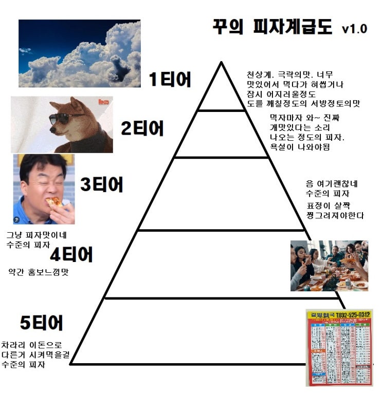  1. '피자계급도'의 창설