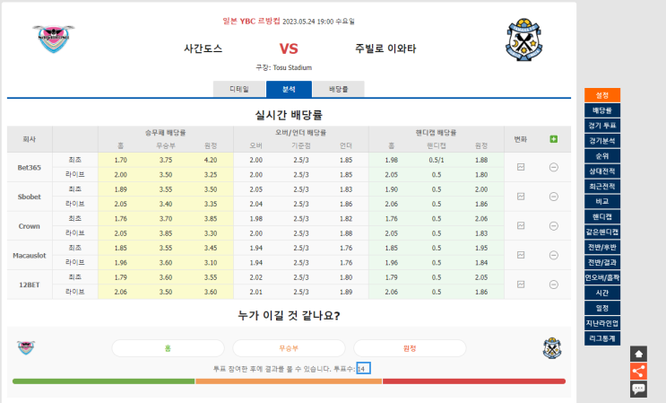 스코어맨 | 5/24 일본축구 YBC 르방컵 경기분석/축구스코어 | 삿포로-요코하마 M. | 사간도스-주빌로 이와타 | 감바 오사카-교토 | 요코하마 FC-산프레체 히로시마 스코어맨 | 5/24 일본축구 YBC 르방컵 경기분석/축구스코어 | 삿포로-요코하마 M. | 사간도스-주빌로 이와타 | 감바 오사카-교토 | 요코하마 FC-산프레체 히로시마