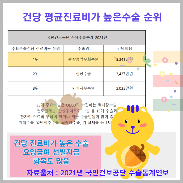  관상동맥우회술 비용은 심뇌혈관질환과 함께  준비하세요