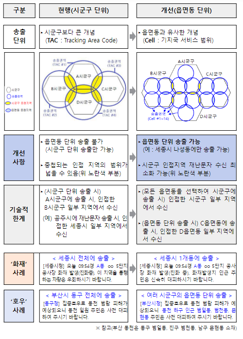 재난문자, 불필요한 수신 대폭 줄인다_행정안전부