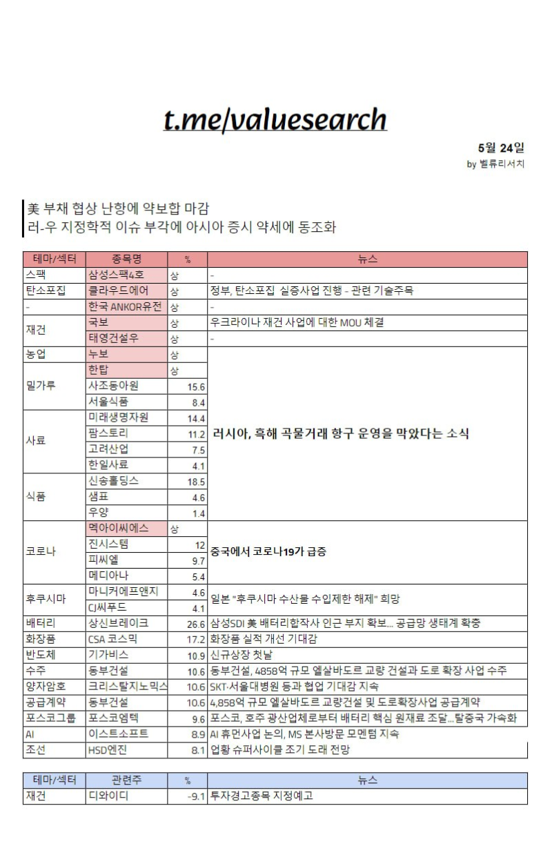 23-05-24 특징주 : 네이버 블로그