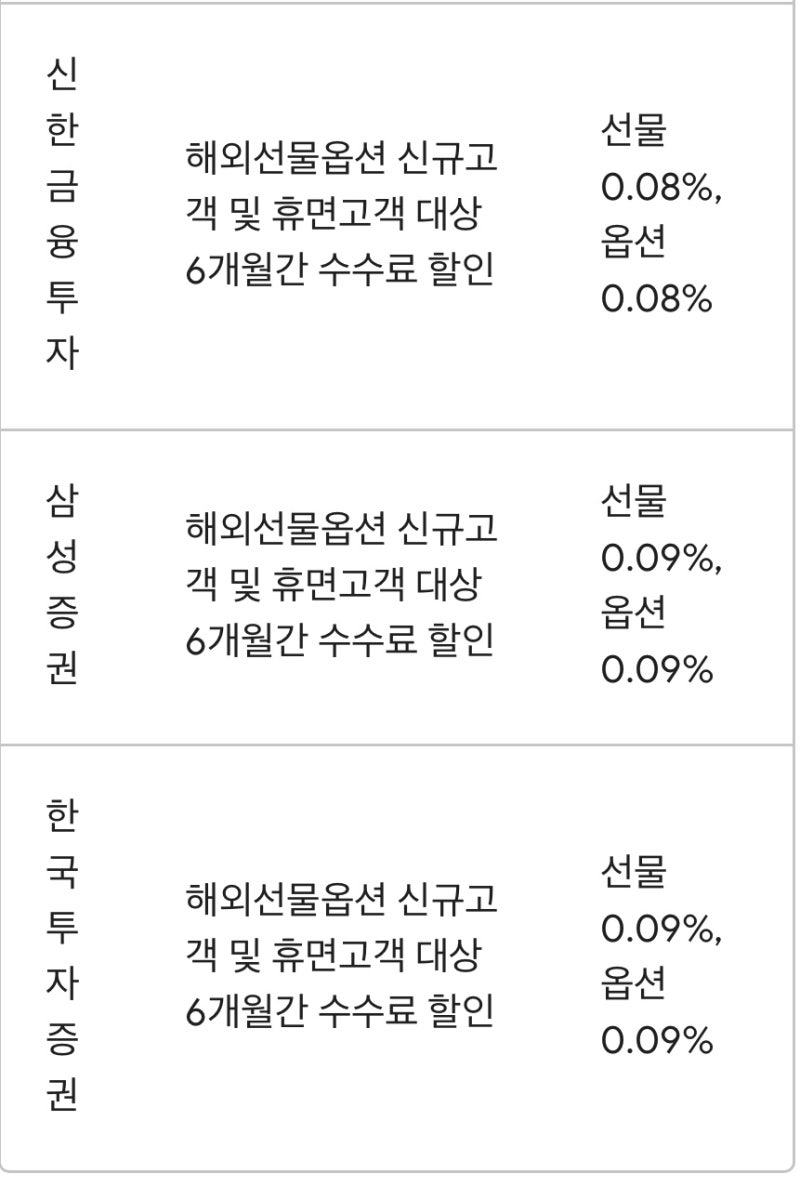 해외선물 수수료 비교 #해외선물 레버리지 비율 : 네이버 블로그
