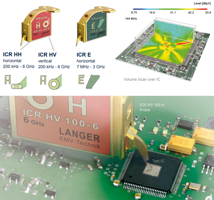  EM Fault Injection, Surface Scan, ICR Probe series Near-Field Microprobes for Radiated Emission