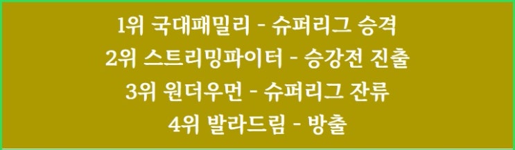  골때녀 발라드림 방출 국대패밀리 승격 스트리밍파이터 원더우먼
