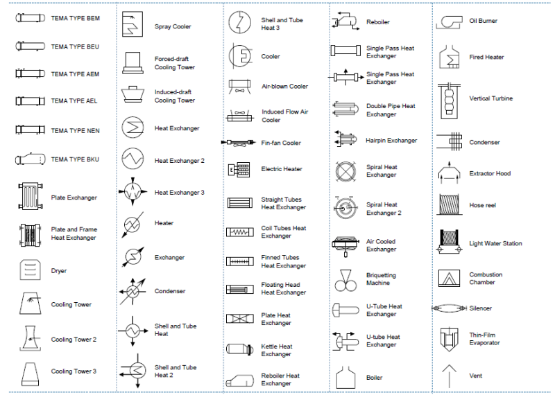 P Id Symbols Legend Lucidchart Heat Exchanger Valve vrogue.co