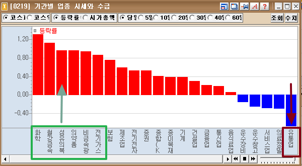  수급추적으로 발굴한 오늘의 관심 기업-카카오뱅크 등