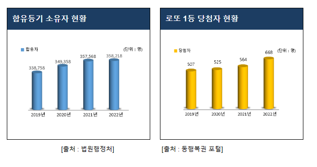 국세청, 변칙적 재산은닉 고액체납자 557명 집중 추적 국세청, 변칙적 재산은닉 고액체납자 557명 집중 추적