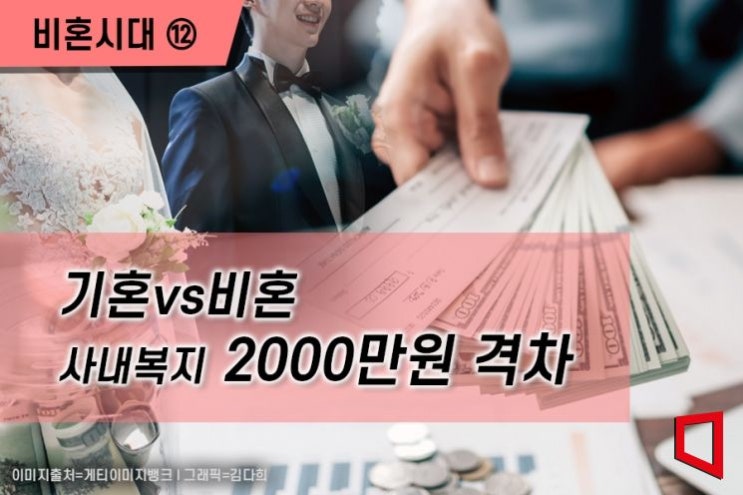 [비혼시대]기혼vs비혼 사내복지 2000만원 격차