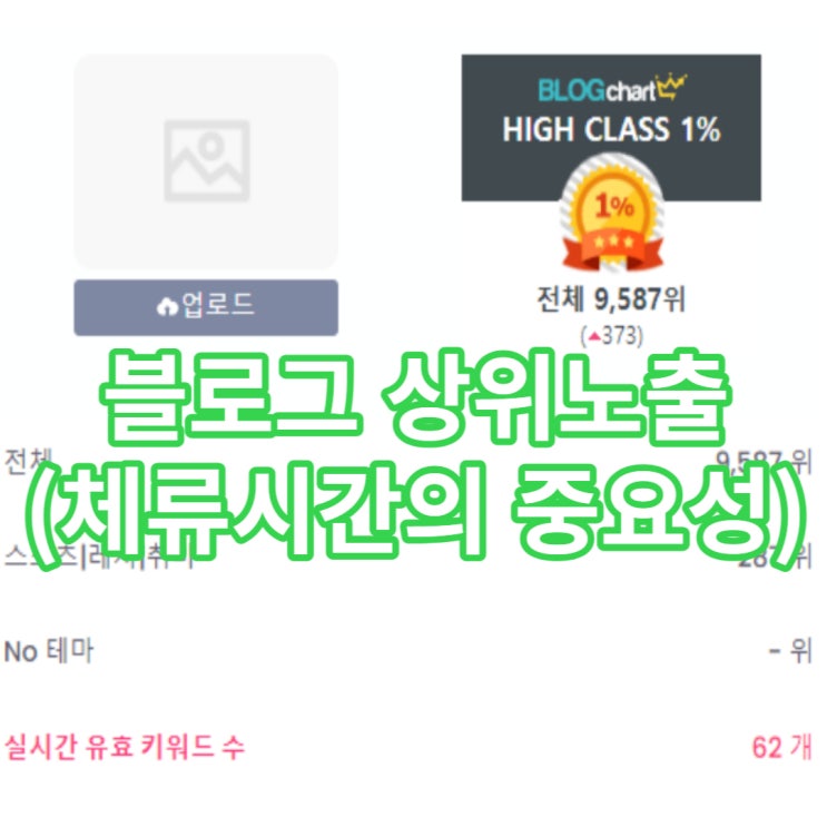 블로그지수 올리는 법, 상위노출 잘 되는 이유 (추정글) 블로그지수 올리는 법, 상위노출 잘 되는 이유 (추정글)