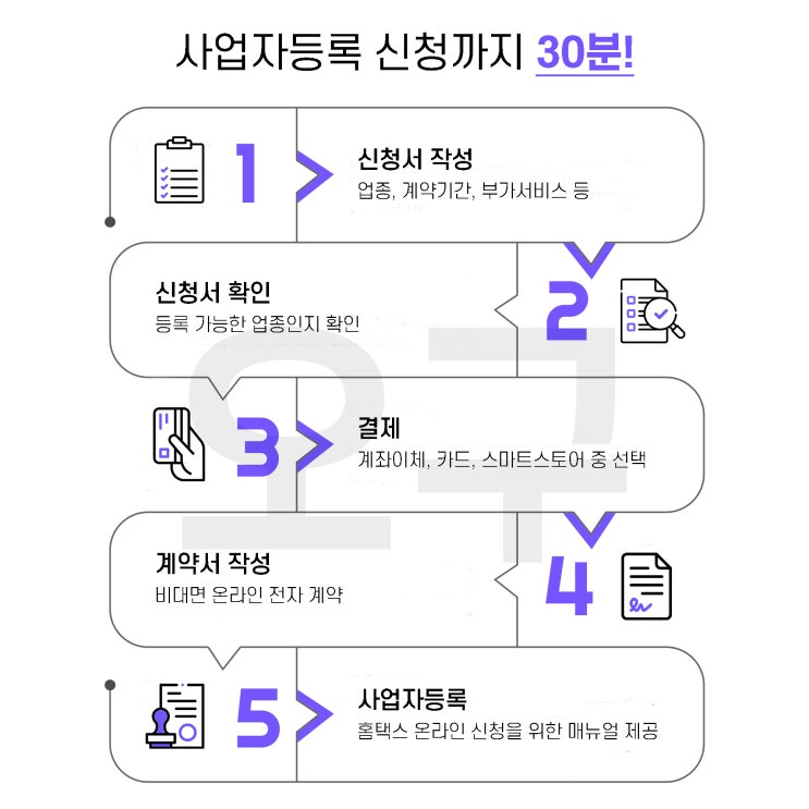  서울 용산 비상주사무실 오구와 함께, 당일 바로 "사업자등록"까지 완료!