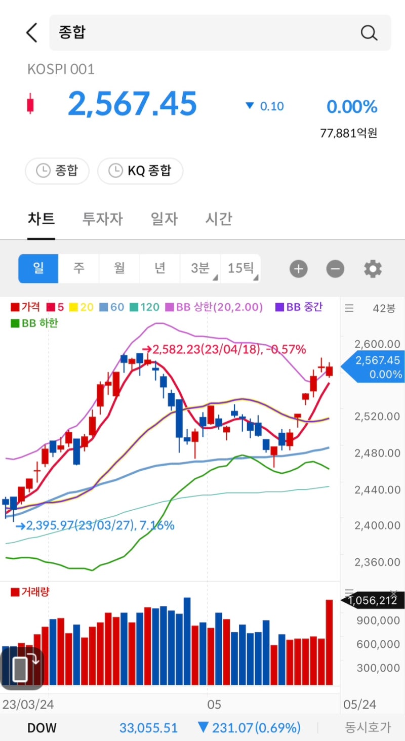 주식 시그널리포트] 2023.05.24(수)상한가 종목. <클라우드에어/한탑/한국ANKOR유전/누보/국보/멕아이씨에스/삼성스팩4호/태영건설우>  : 네이버 블로그
