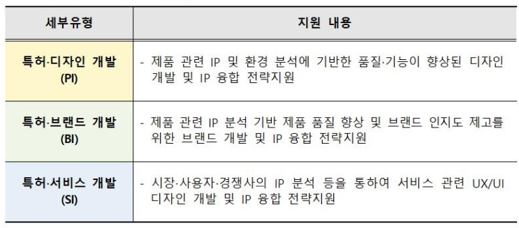  [마감] 2023년 하반기 특허-디자인 융합 IP-R&D 전략지원 사업