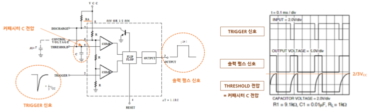  6.[멀티바이브레이터] NE555 타이밍 IC