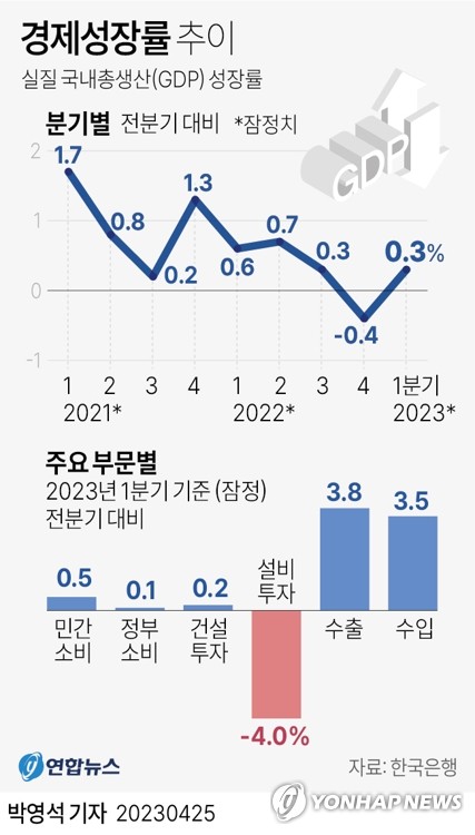 한은, 오늘 기준금리 3연속 동결할 듯…'경기'에 초점 한은, 오늘 기준금리 3연속 동결할 듯…'경기'에 초점