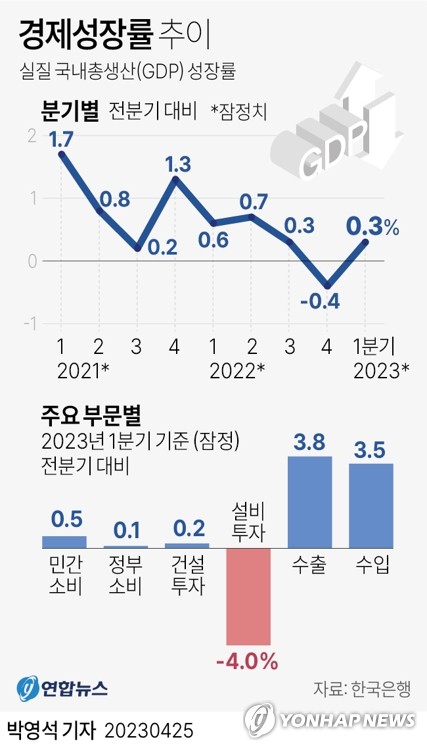 한은, 오늘 기준금리 3연속 동결할 듯…'경기'에 초점