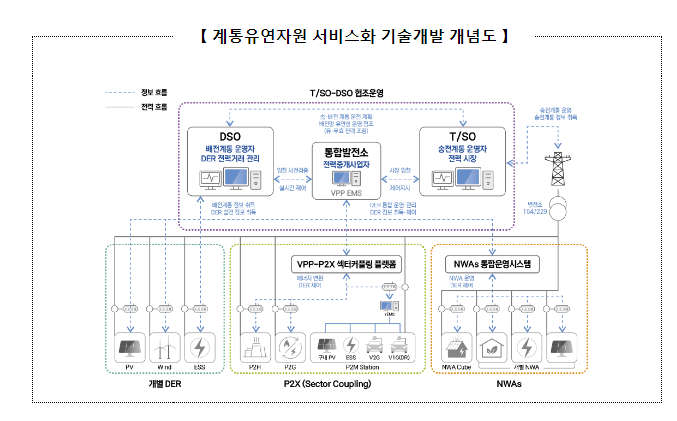 분산에너지 거래 모델이 만들어진다_산업통상자원부 분산에너지 거래 모델이 만들어진다_산업통상자원부