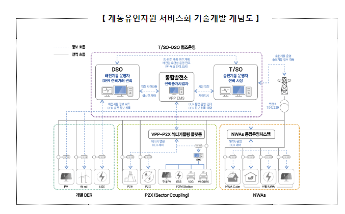 분산에너지 거래 모델이 만들어진다_산업통상자원부