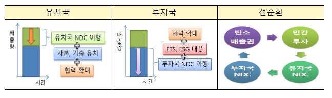 국제감축을 위한 체계적 지원 확대 방안 논의_산업통상자원부 국제감축을 위한 체계적 지원 확대 방안 논의_산업통상자원부