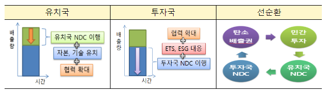 국제감축을 위한 체계적 지원 확대 방안 논의_산업통상자원부