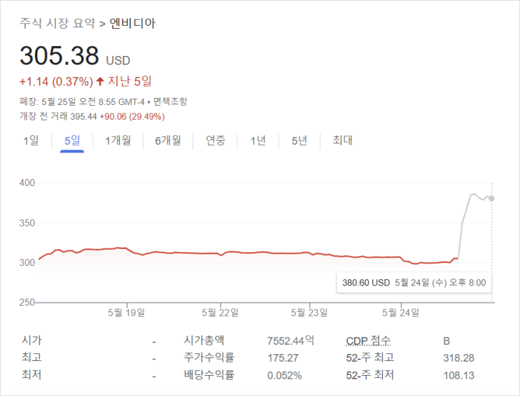 [796] 엔비디아 주가 현재 +30% 폭등 중 : 그 이유는?