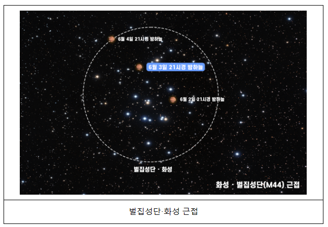 국립과천과학관 벌집성단·화성 근접 특별관측회 개최