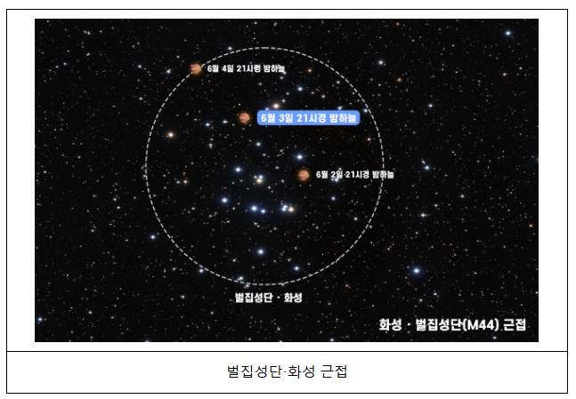 국립과천과학관 벌집성단·화성 근접 특별관측회 개최 국립과천과학관 벌집성단·화성 근접 특별관측회 개최