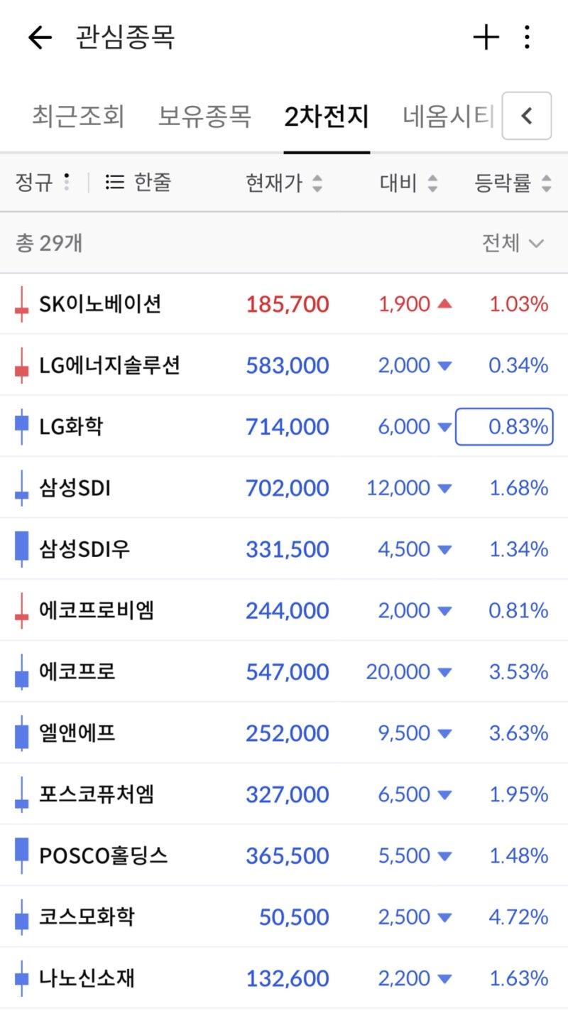 전기차] 배터리/부품/소재 뉴스 업데이트 & 관련주 : 네이버 블로그
